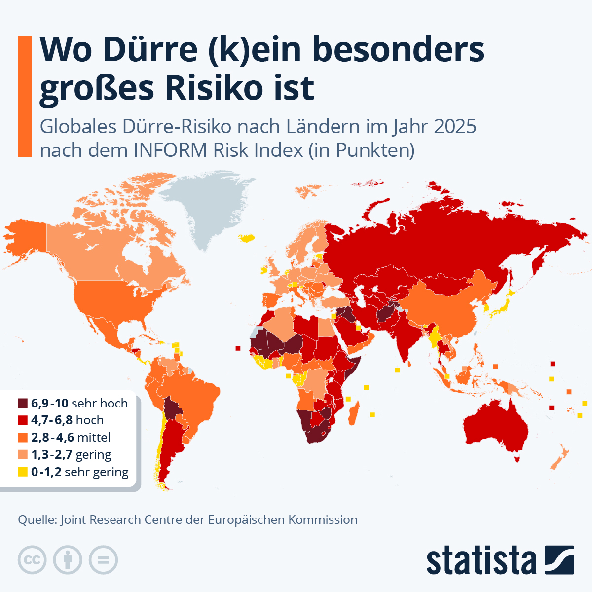Dürre