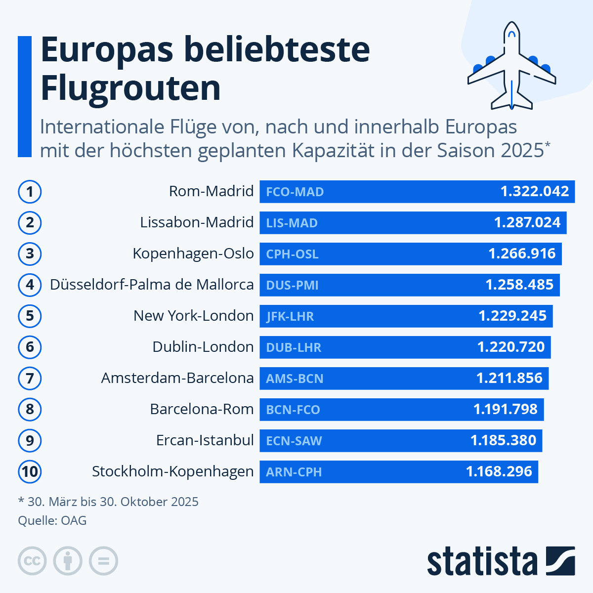 Flugrouten